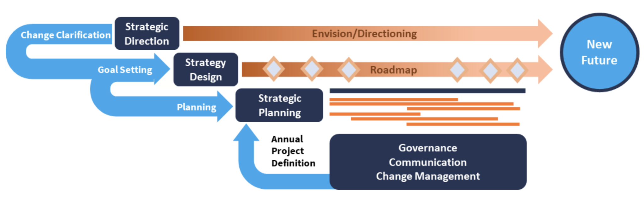 Strategy Planning – M Powered Strategies